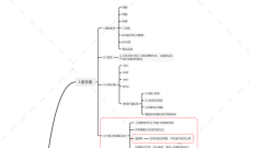 一张图，学会了你就是单片机工程师
