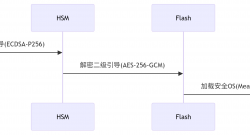 1. 《Cortex-M85安全启动全栈实现》